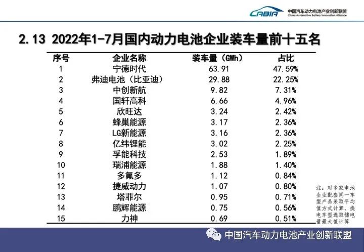 7月我国新能源汽车销售59.3万辆 动力电池装车量24.2GWh.jpg 7月我国新能源汽车销售59.3万辆 动力电池装车量24.2GWh.jpg