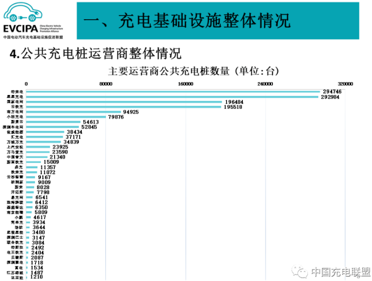 前7月我国充电基础设施增量136.2万台 桩车增量比达1:2.3.png 前7月我国充电基础设施增量136.2万台 桩车增量比达1:2.3.png
