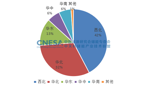 2022年7月电力储能项目:规模共计73.4GW.png 2022年7月电力储能项目:规模共计73.4GW.png
