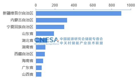 2022年7月电力储能项目:规模共计73.4GW.png 2022年7月电力储能项目:规模共计73.4GW.png