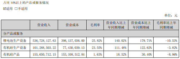 金银河上半年净利翻倍增长 锂电设备收入5.37亿元.png 金银河上半年净利翻倍增长 锂电设备收入5.37亿元.png