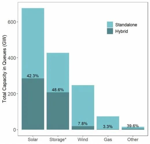 太阳能+储能:混合可再生能源电站成为美国的新常态.jpg 太阳能+储能:混合可再生能源电站成为美国的新常态.jpg