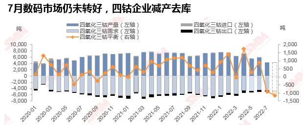 钴系产品价格涨跌波动 四钴价格为何传导难?.png 钴系产品价格涨跌波动 四钴价格为何传导难?.png