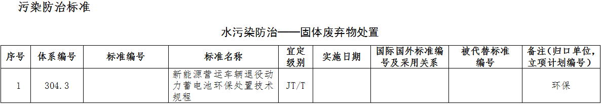 2022年绿色交通标准体系印发 涉多项新能源汽车/氢能标准.png 2022年绿色交通标准体系印发 涉多项新能源汽车/氢能标准.png