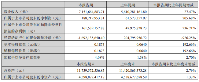 万马股份上半年净利1.88亿 充电桩产品新签订单超6000万元.png