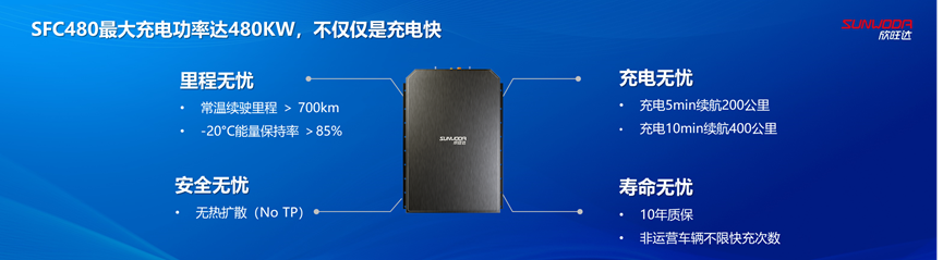 新品发布 欣旺达首款量产超充电池SFC480硬核来袭.png