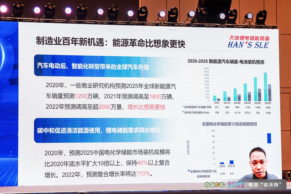 大族锂电智能装备刘昊:TWh时代下锂电装备的机遇与挑战分析.jpg 大族锂电智能装备刘昊:TWh时代下锂电装备的机遇与挑战分析.jpg