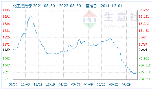 9月预计磷酸铁锂市场稳定运行 价格波动不大.png 9月预计磷酸铁锂市场稳定运行 价格波动不大.png