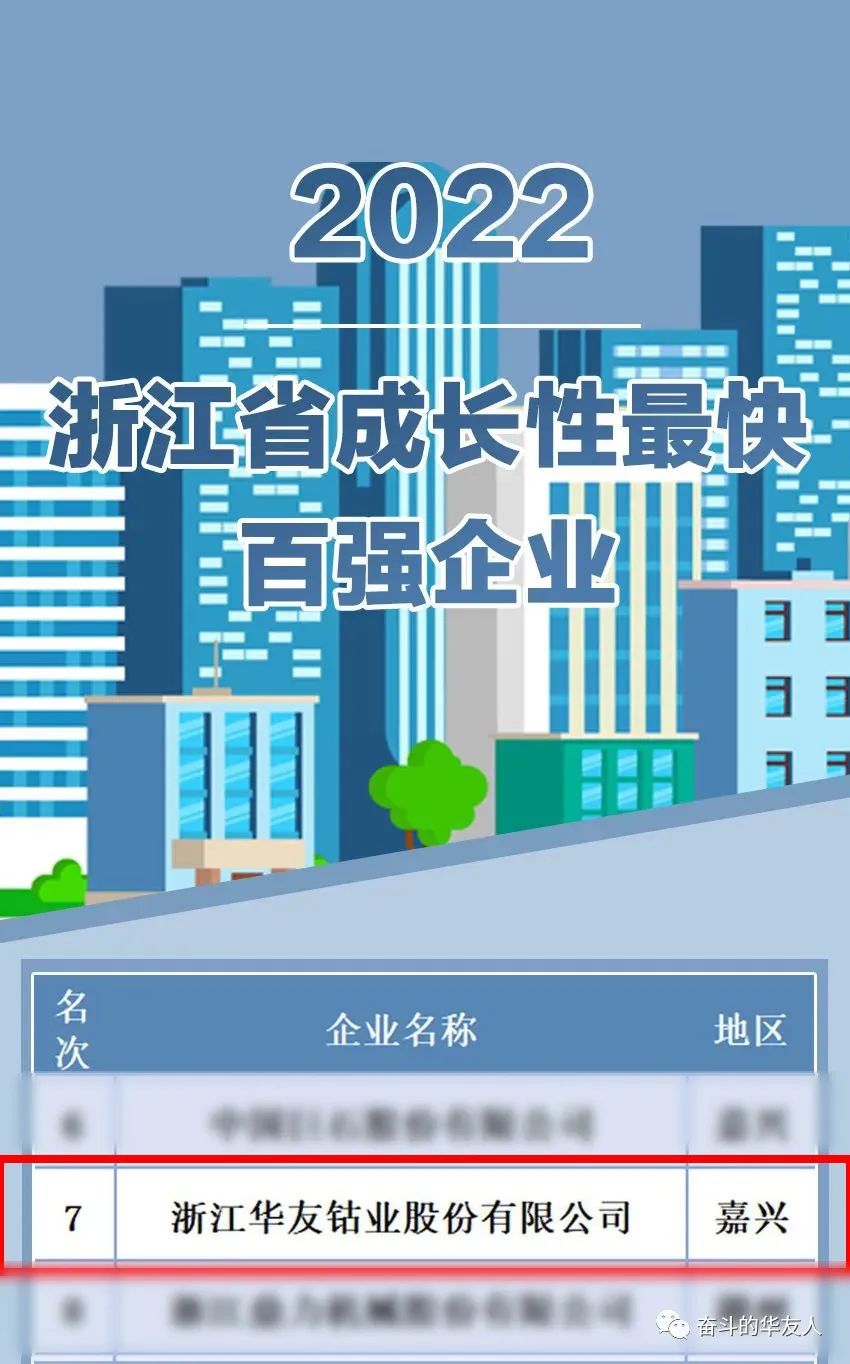 华友钴业再次上榜浙江省百强企业、浙江省制造业百强企业、浙江省成长性最快百强企业三大榜单.jpg 华友钴业再次上榜浙江省百强企业、浙江省制造业百强企业、浙江省成长性最快百强企业三大榜单.jpg
