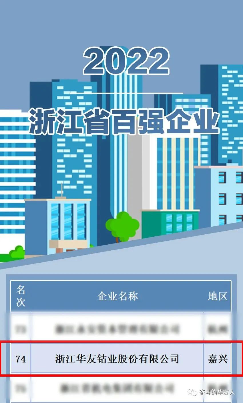 华友钴业再次上榜浙江省百强企业、浙江省制造业百强企业、浙江省成长性最快百强企业三大榜单.jpg 华友钴业再次上榜浙江省百强企业、浙江省制造业百强企业、浙江省成长性最快百强企业三大榜单.jpg