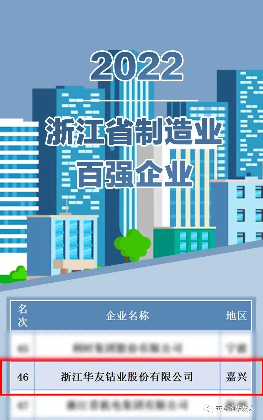 华友钴业再次上榜浙江省百强企业、浙江省制造业百强企业、浙江省成长性最快百强企业三大榜单.jpg 华友钴业再次上榜浙江省百强企业、浙江省制造业百强企业、浙江省成长性最快百强企业三大榜单.jpg