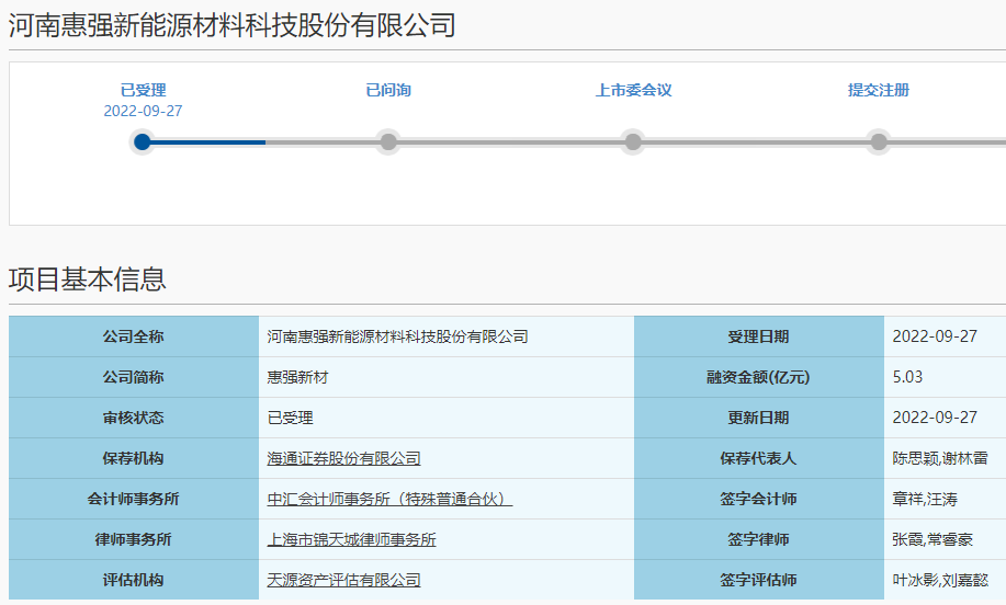 惠强新材科创板IPO申请获受理 已获比亚迪刀片电池隔膜长单.png 惠强新材科创板IPO申请获受理 已获比亚迪刀片电池隔膜长单.png