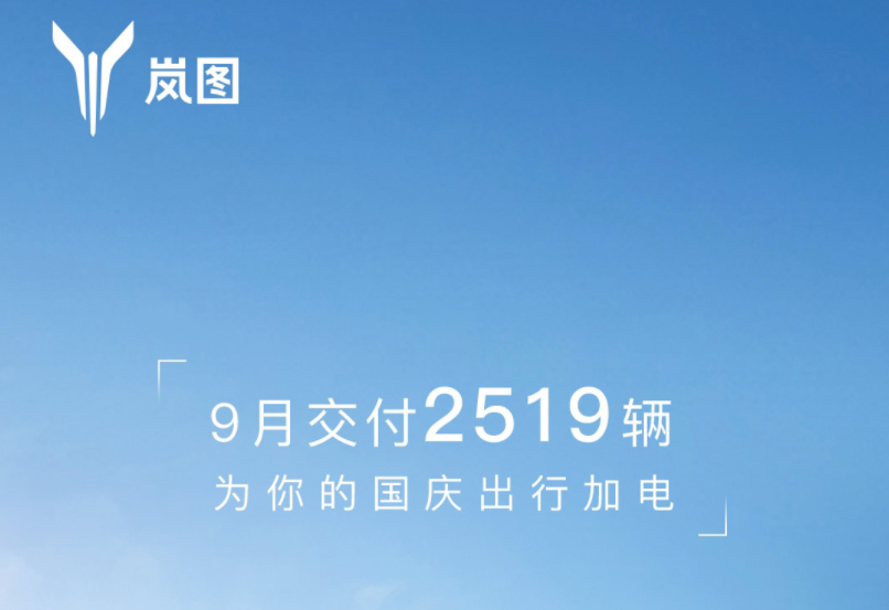 造车新势力9月战报:埃安销量突破3万辆 5家交付破万.png 造车新势力9月战报:埃安销量突破3万辆 5家交付破万.png