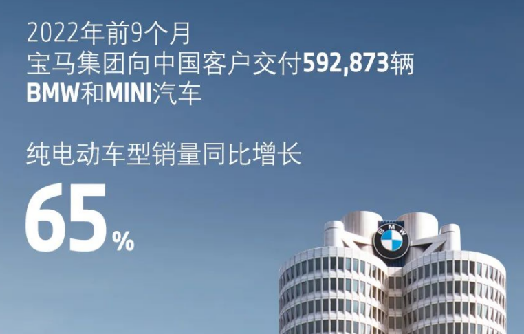 宝马前三季度销售纯电动车超12.8万辆 同比增长翻倍.png