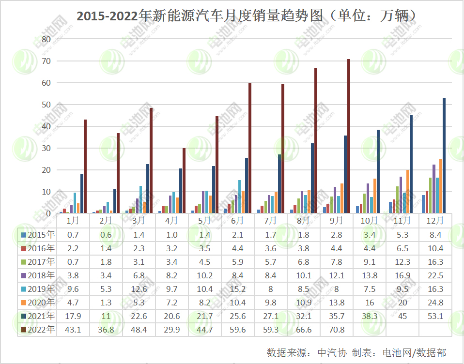 1-9月我国新能源车销售456.7万辆 动力电池装车量193.7GWh.png 1-9月我国新能源车销售456.7万辆 动力电池装车量193.7GWh.png