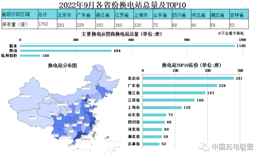 截至9月全国充电基础设施累计数量达448.8万台 同比增长翻倍.png 截至9月全国充电基础设施累计数量达448.8万台 同比增长翻倍.png