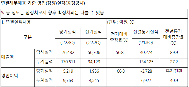 本田和LG新能源将合资44亿美元在美国俄亥俄州建汽车电池厂.png 本田和LG新能源将合资44亿美元在美国俄亥俄州建汽车电池厂.png
