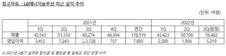本田和LG新能源将合资44亿美元在美国俄亥俄州建汽车电池厂.png 本田和LG新能源将合资44亿美元在美国俄亥俄州建汽车电池厂.png