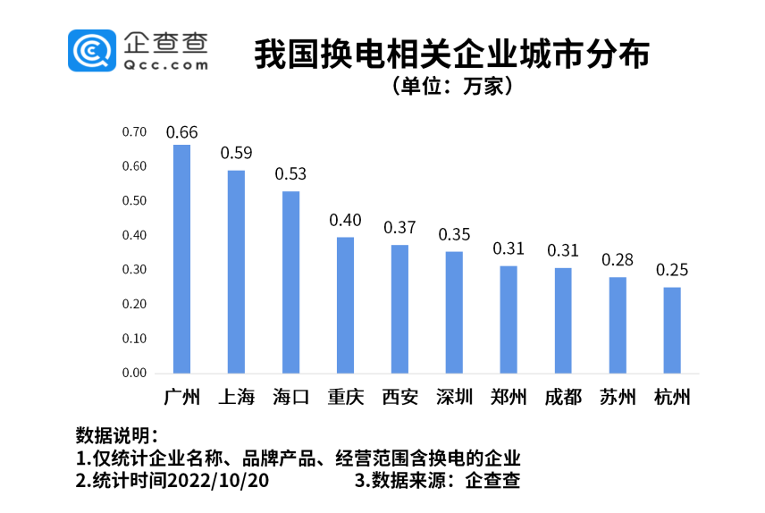 我国现存换电相关企业14.43万家 各地利好政策持续加码.png 我国现存换电相关企业14.43万家 各地利好政策持续加码.png