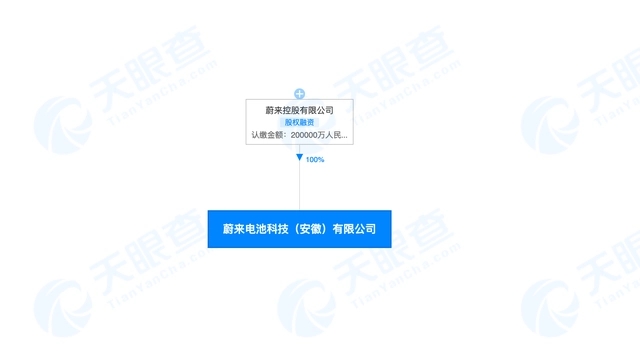 自研电池再提速 蔚来20亿成立电池科技公司.jpg 自研电池再提速 蔚来20亿成立电池科技公司.jpg