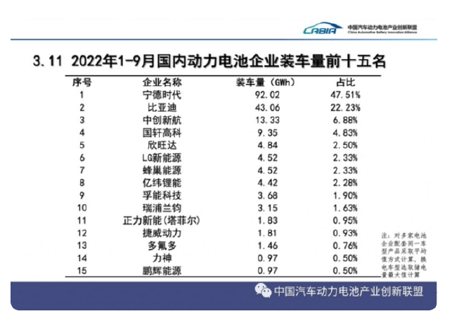 埃安、蔚来造电池 新势力圈地运动升级.png 埃安、蔚来造电池 新势力圈地运动升级.png
