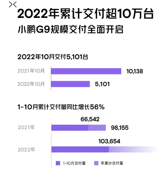 造车新势力10月战报:埃安销量再破3万 问界/极氪交付超蔚小理.png 造车新势力10月战报:埃安销量再破3万 问界/极氪交付超蔚小理.png