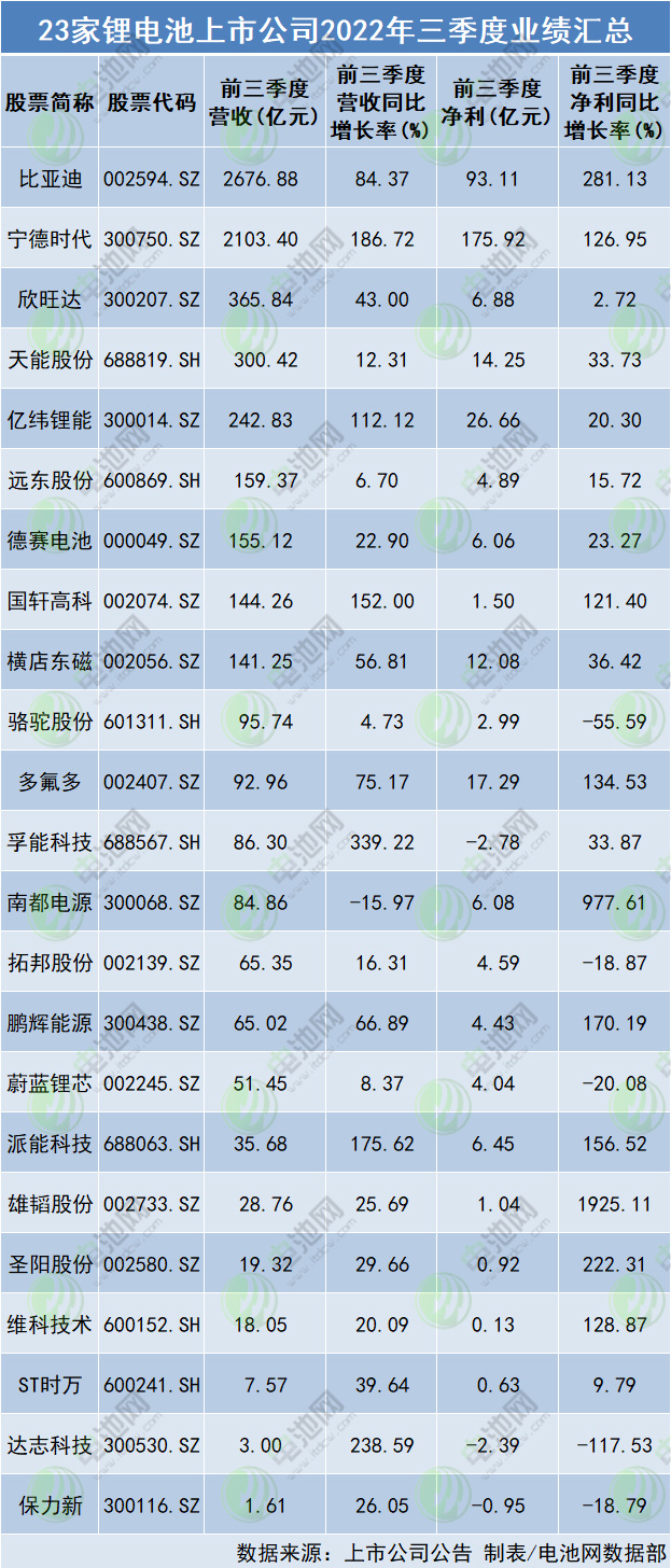 从三季报看动力电池企业盈利能力：8家上市公司利润总额323亿元.jpg