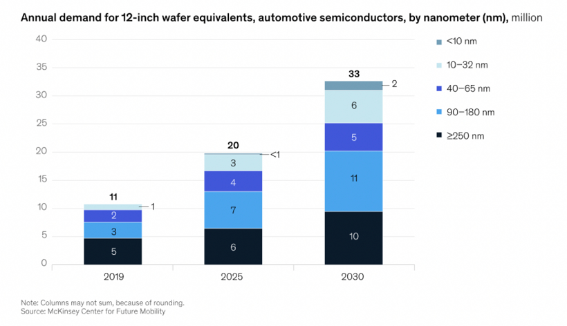 芯片价格接着涨,车企赢利的拦路虎?.png 芯片价格接着涨,车企赢利的拦路虎?.png