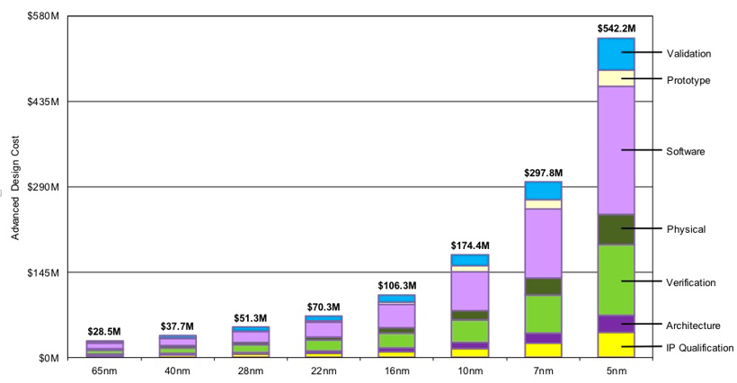 芯片价格接着涨,车企赢利的拦路虎?.png 芯片价格接着涨,车企赢利的拦路虎?.png