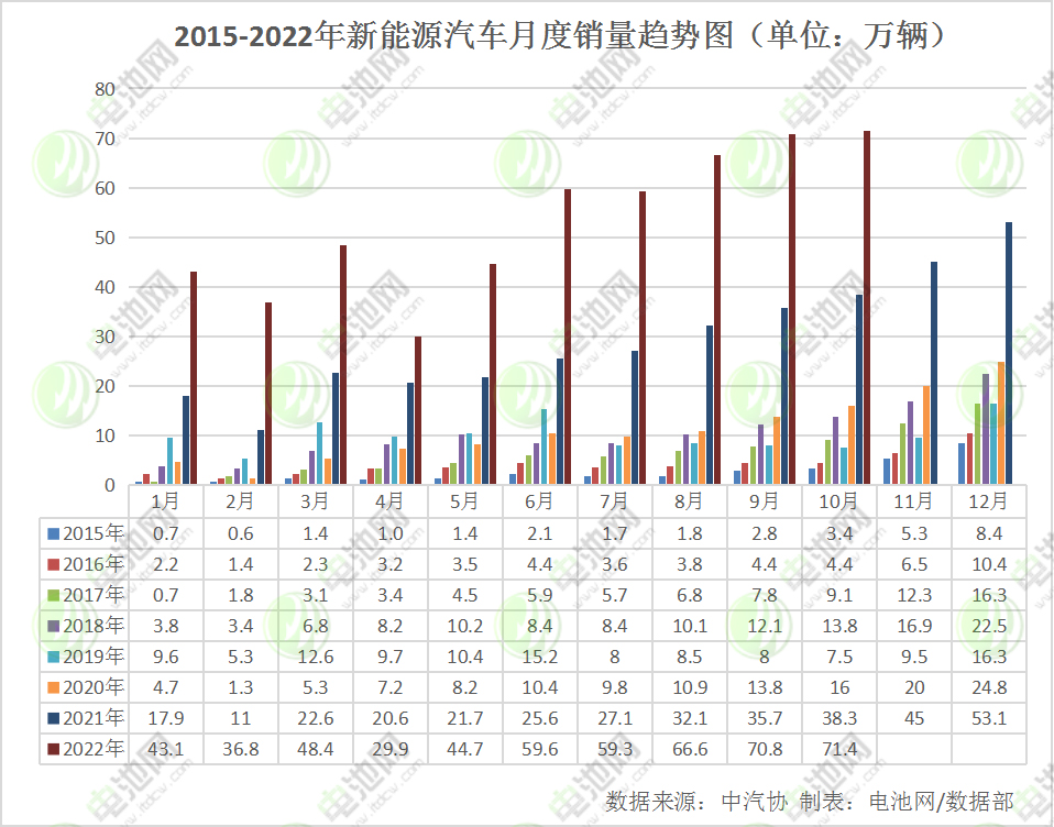 10月我国新能源车销量再超70万辆!动力电池装车量TOP10排位生变.png 10月我国新能源车销量再超70万辆!动力电池装车量TOP10排位生变.png