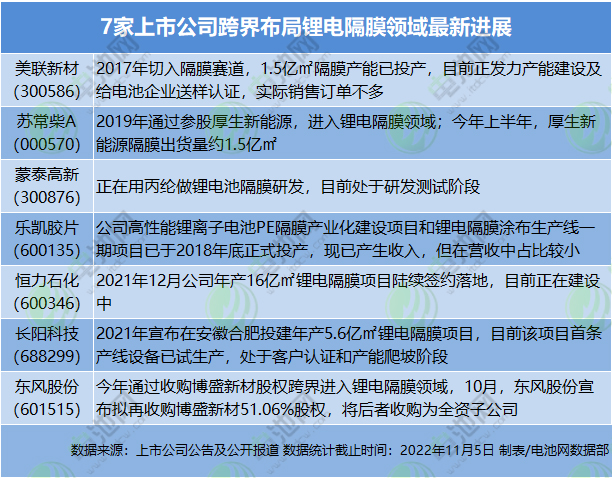 IRA法案对于隔膜供应链企业影响较小!7家公司跨界隔膜传出新动态.jpg IRA法案对于隔膜供应链企业影响较小!7家公司跨界隔膜传出新动态.jpg