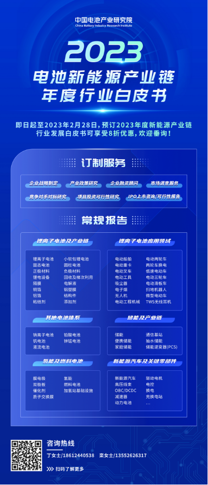 重磅!8折优惠!2023年度新能源产业链行业发展白皮书开启预订.png 重磅!8折优惠!2023年度新能源产业链行业发展白皮书开启预订.png