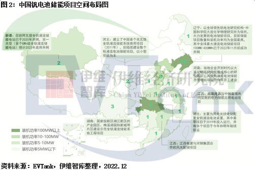 钒电池产业发展可期 地方政府开始前瞻性布局.png 钒电池产业发展可期 地方政府开始前瞻性布局.png