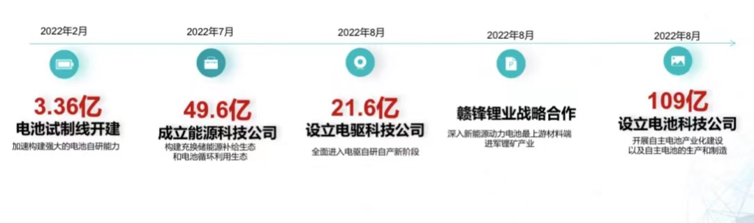 109亿元!36GWh!广汽埃安旗下动力电池项目开建.png 109亿元!36GWh!广汽埃安旗下动力电池项目开建.png