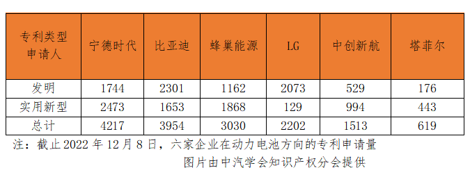 侵权纠纷频发,动力电池“战场”转移!.png 侵权纠纷频发,动力电池“战场”转移!.png