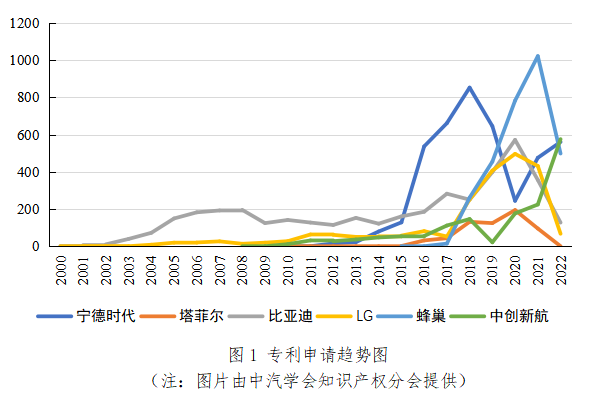 侵权纠纷频发,动力电池“战场”转移!.png 侵权纠纷频发,动力电池“战场”转移!.png