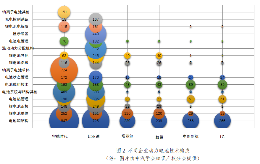 侵权纠纷频发,动力电池“战场”转移!.png 侵权纠纷频发,动力电池“战场”转移!.png
