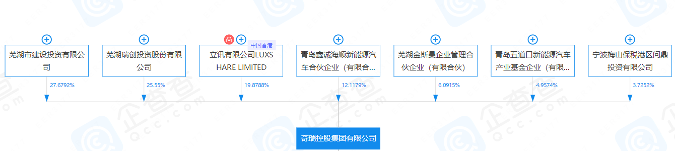 宁德时代再出手!入股一家头部自主车企.png 宁德时代再出手!入股一家头部自主车企.png