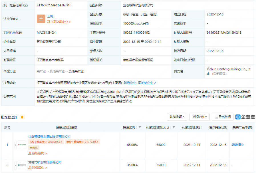 千亿锂业巨头合资成立矿业公司 注册资本10亿元.png