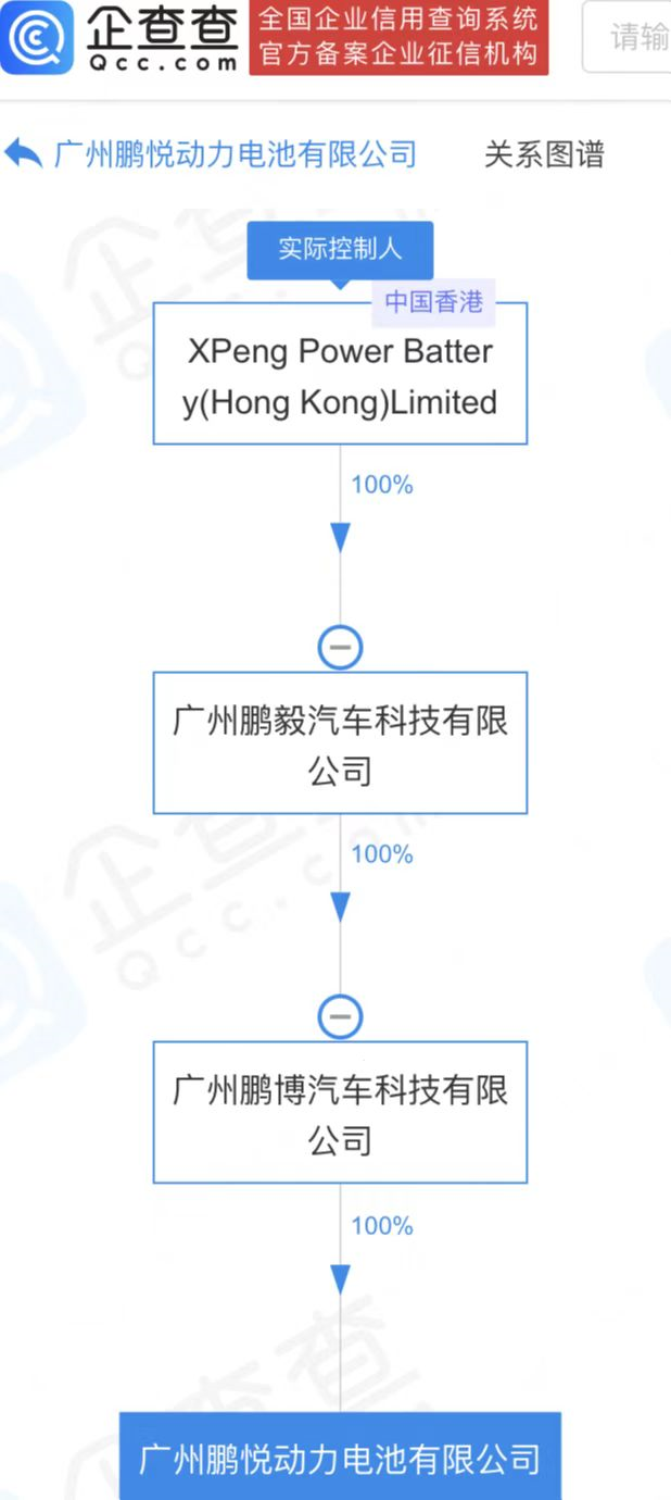 否认自研电池后 小鹏汽车注资50亿成立动力电池新公司.png 否认自研电池后 小鹏汽车注资50亿成立动力电池新公司.png