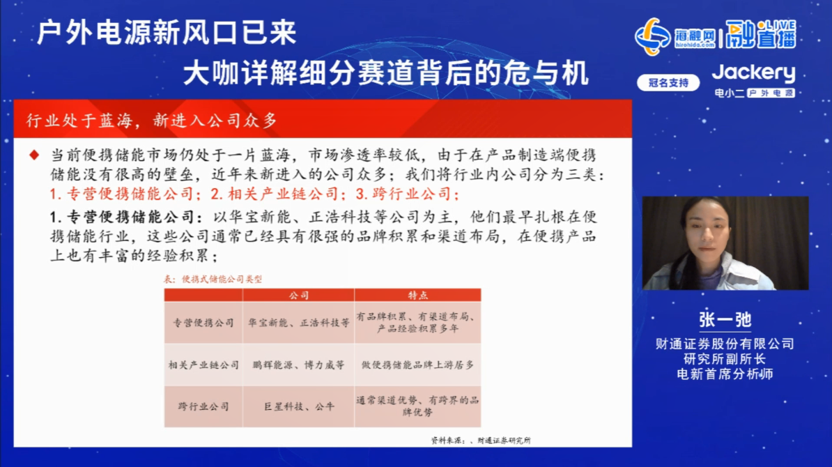 畅谈户外电源产业!大咖做客融直播详解细分赛道现状/挑战/趋势/预测.png 畅谈户外电源产业!大咖做客融直播详解细分赛道现状/挑战/趋势/预测.png