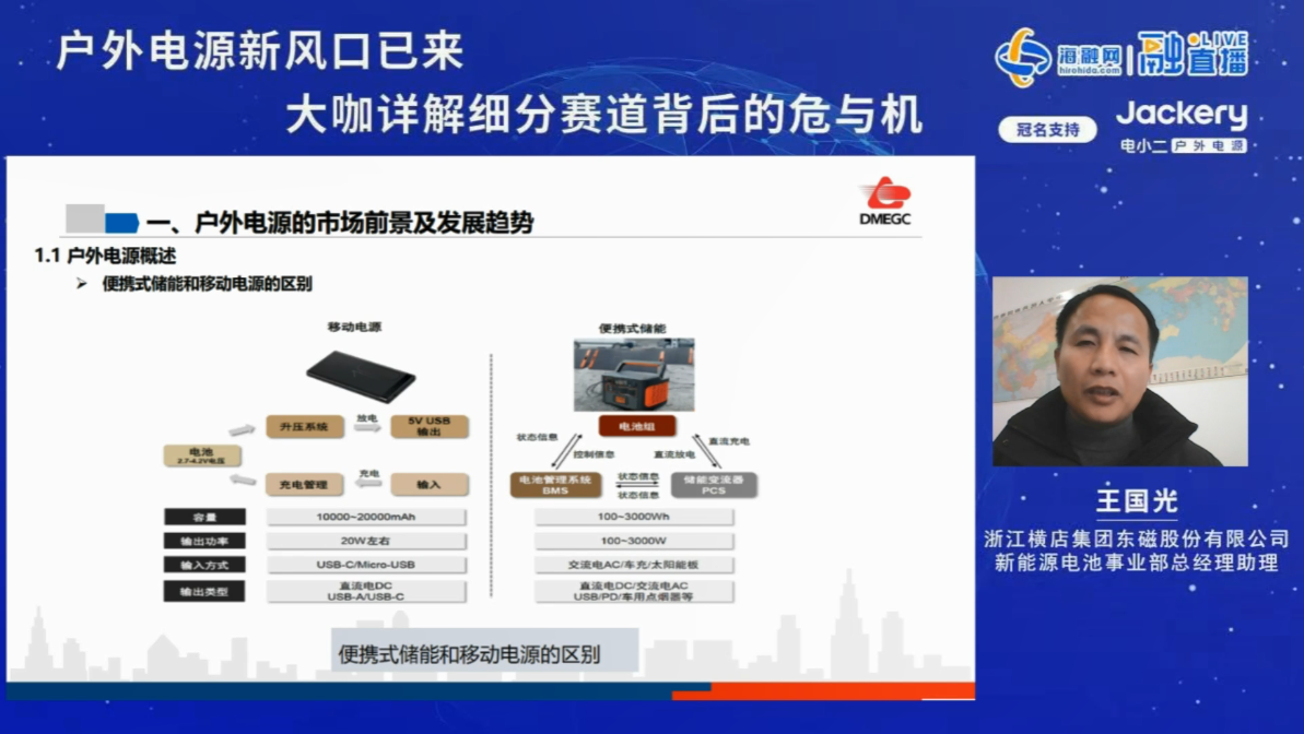 畅谈户外电源产业!大咖做客融直播详解细分赛道现状/挑战/趋势/预测.png 畅谈户外电源产业!大咖做客融直播详解细分赛道现状/挑战/趋势/预测.png