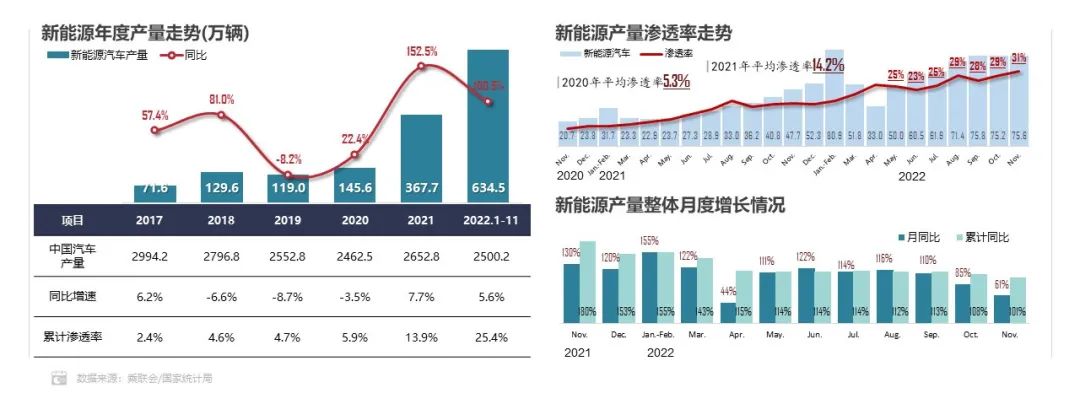 1-11月方形动力电池占据市场主体地位 累计份额超93.0%.jpg 1-11月方形动力电池占据市场主体地位 累计份额超93.0%.jpg