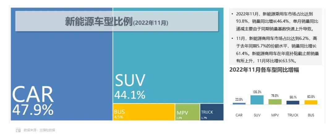 1-11月方形动力电池占据市场主体地位 累计份额超93.0%.jpg 1-11月方形动力电池占据市场主体地位 累计份额超93.0%.jpg