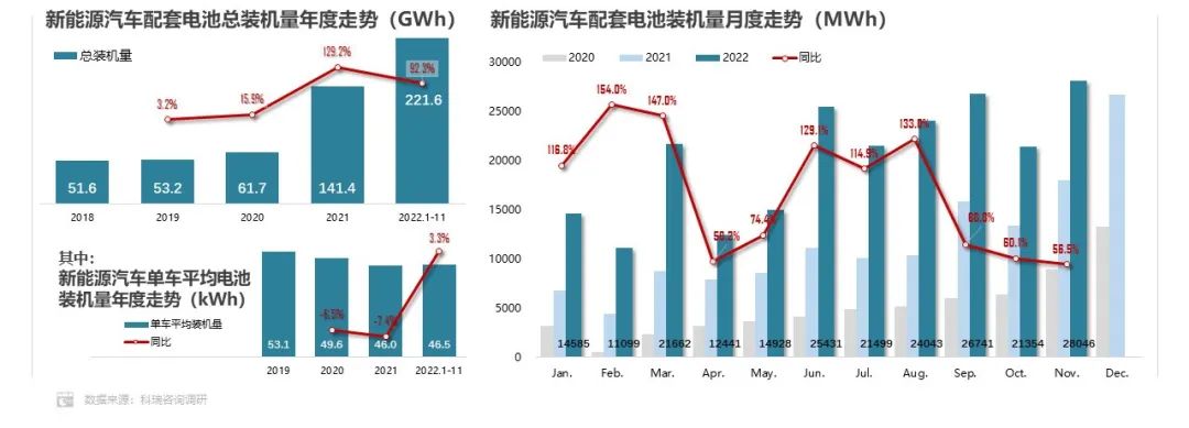 1-11月方形动力电池占据市场主体地位 累计份额超93.0%.jpg 1-11月方形动力电池占据市场主体地位 累计份额超93.0%.jpg