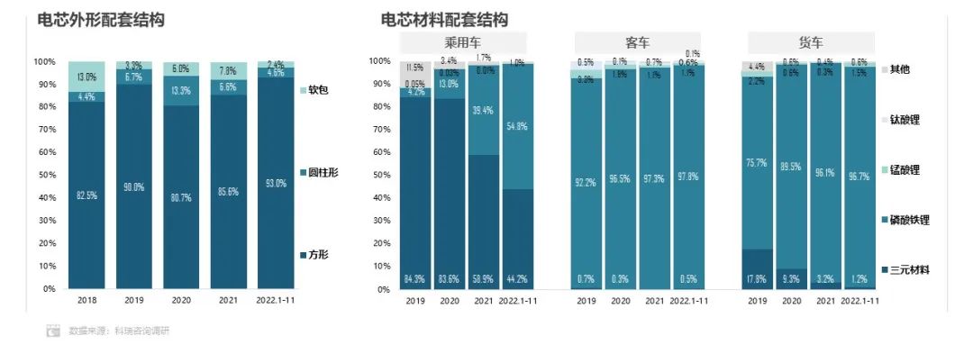 1-11月方形动力电池占据市场主体地位 累计份额超93.0%.jpg 1-11月方形动力电池占据市场主体地位 累计份额超93.0%.jpg