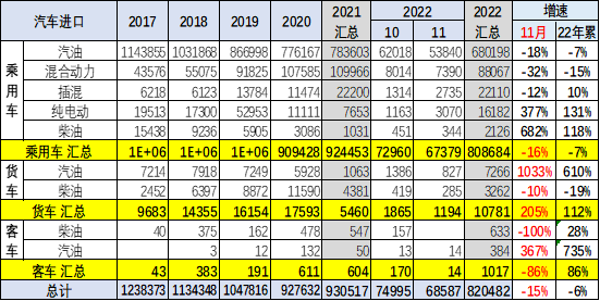2022年中国累计出口新能源车100万台 11月出口15万台.png 2022年中国累计出口新能源车100万台 11月出口15万台.png