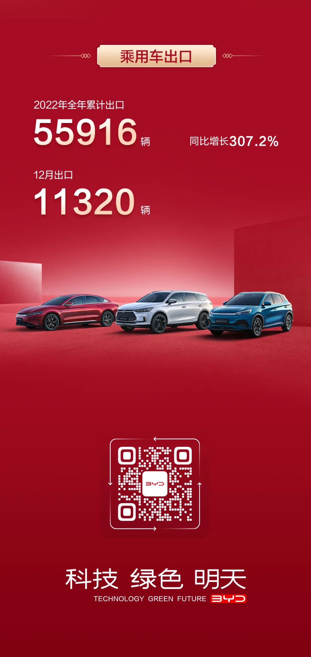 186万辆!90GWh!比亚迪2022年新能源车销量及电池装机数据出炉!.jpg 186万辆!90GWh!比亚迪2022年新能源车销量及电池装机数据出炉!.jpg