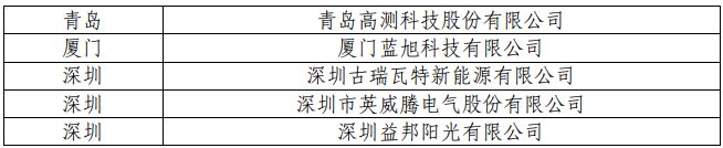 工信部发布第三批智能光伏试点示范名单.png