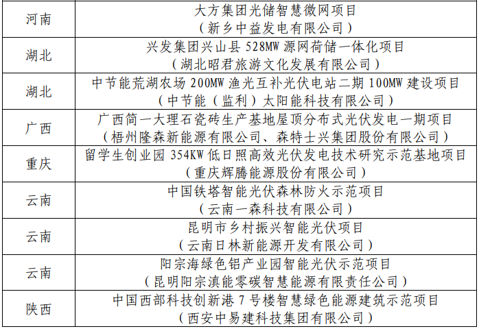 工信部发布第三批智能光伏试点示范名单.png